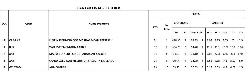 Lacul Teiu 21 - 23 aprilie 2017 - 11.jpg